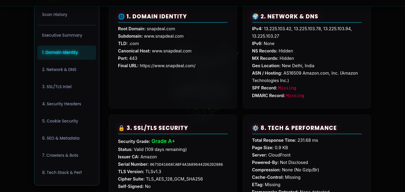 OSINT Analytics and Risk Scoring View